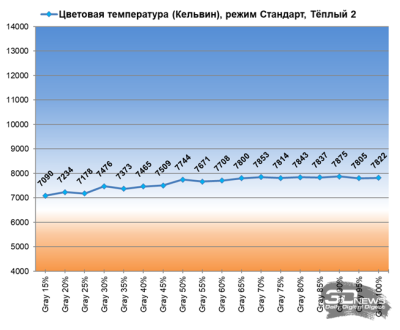 Обзор лазерного 4К-проектора Hisense M2 Pro: универсальный компаньон