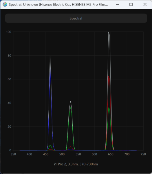 Обзор лазерного 4К-проектора Hisense M2 Pro: универсальный компаньон