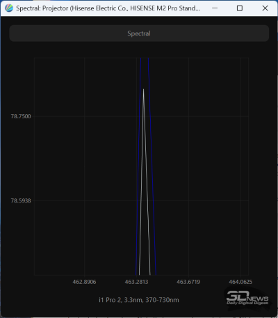 Обзор лазерного 4К-проектора Hisense M2 Pro: универсальный компаньон