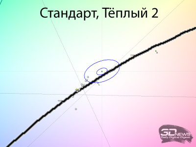 Обзор лазерного 4К-проектора Hisense M2 Pro: универсальный компаньон