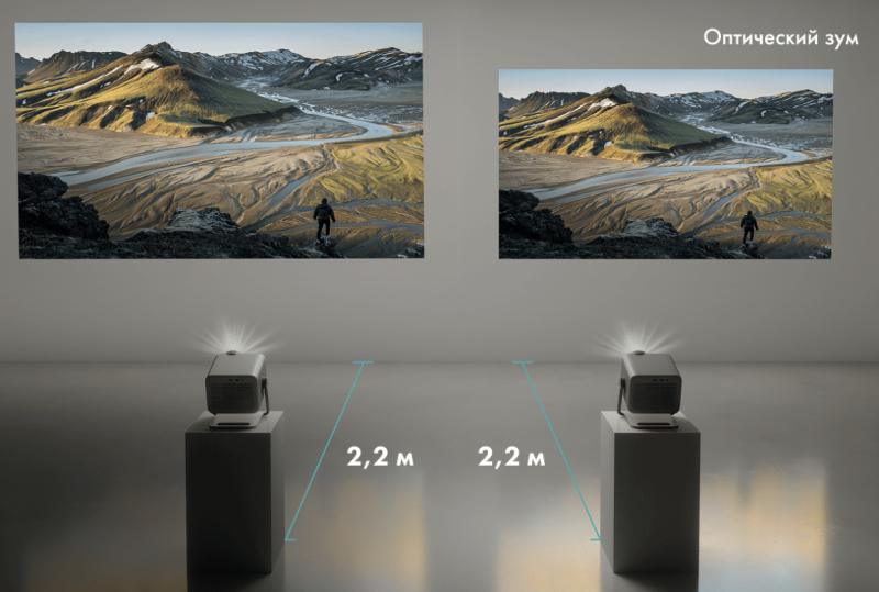 Обзор лазерного 4К-проектора Hisense M2 Pro: универсальный компаньон