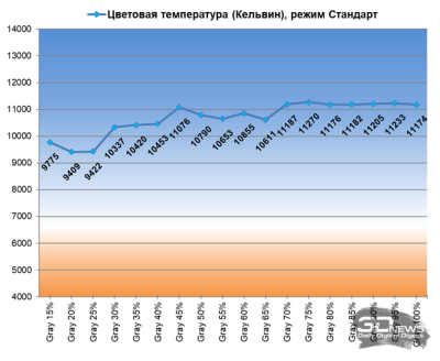 Обзор лазерного 4К-проектора Hisense M2 Pro: универсальный компаньон