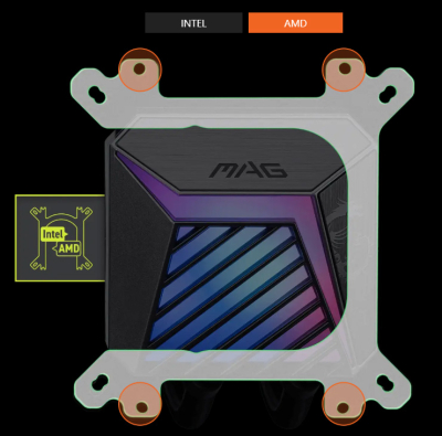 Обзор системы жидкостного охлаждения MSI MAG CoreLiquid A15 360: апгрейд на треть