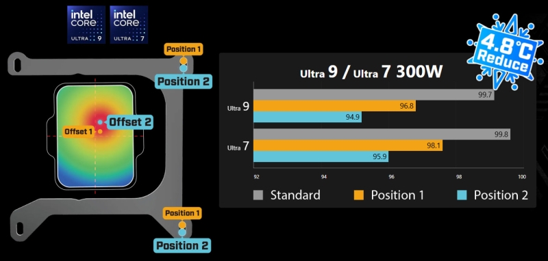 Обзор системы жидкостного охлаждения MSI MAG CoreLiquid A15 360: апгрейд на треть