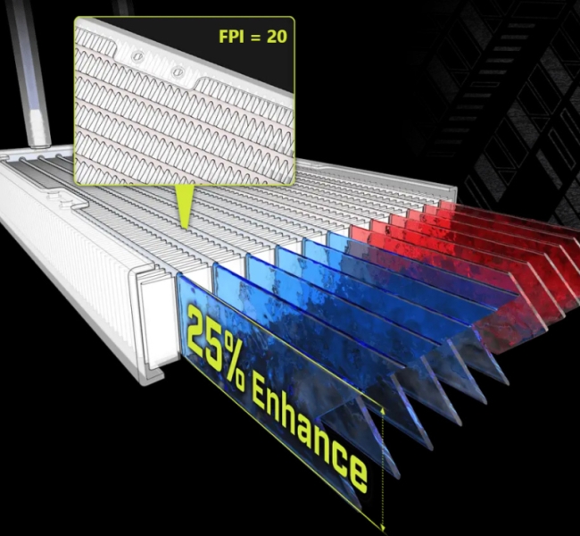 Обзор системы жидкостного охлаждения MSI MAG CoreLiquid A15 360: апгрейд на треть