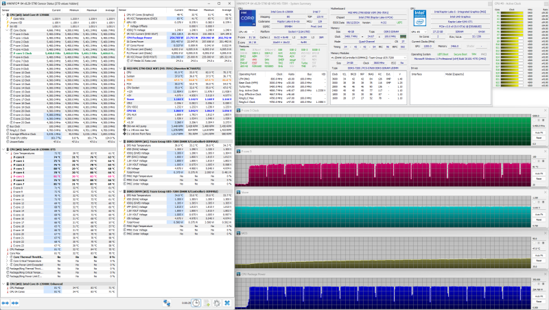Обзор системы жидкостного охлаждения MSI MAG CoreLiquid A15 360: апгрейд на треть