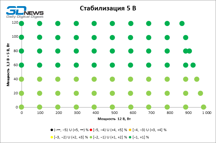 Обзор «золотого» блока питания GamerStorm PQ1000G (PQA00G-FD) с разъемом 12V-2x6