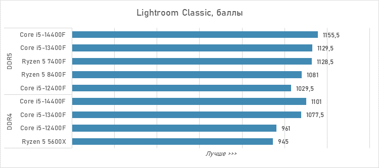 Шестиядерники за 10 тысяч рублей — сравнение и тесты