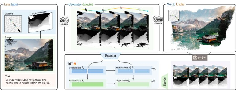 Tencent выпустила открытую ИИ-модель, которая создаёт целые 3D-миры по одному изображению