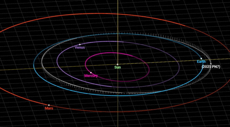Учёные нашли у Земли седьмую «ложную Луну» — квазиспутник 2025 PN7