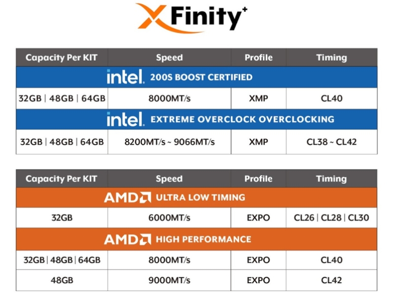 V-Color представила модули памяти XFinity+ DDR5 с встроенным OLED-экраном