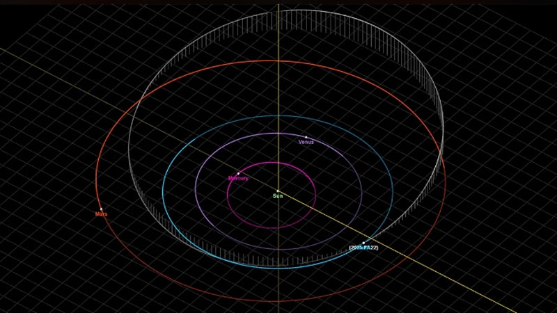 Завтра утром недалеко от Земли пролетит огромный астероид 2025 FA22, и за ним можно понаблюдать онлайн