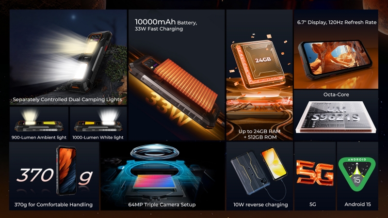 Анонсирован защищённый смартфон Oukitel WP58 Pro с батареей на 10 000 мА·ч и двумя кемпинговыми фонариками