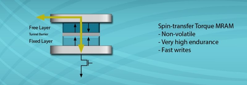 Долой SRAM, даёшь MRAM!.. Или нет?