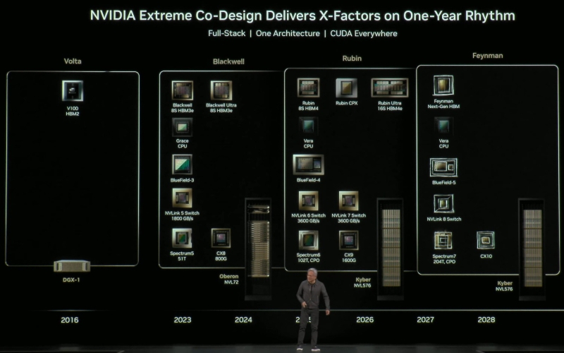 Хуанг показал Vera Rubin Superchip — CPU, два огромных GPU и 100 Пфлопс на одной плате для ИИ нового поколения