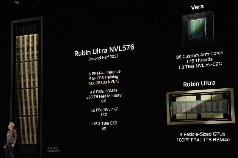 Хуанг показал Vera Rubin Superchip — CPU, два огромных GPU и 100 Пфлопс на одной плате для ИИ нового поколения