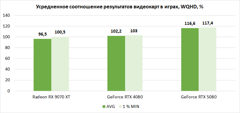 Компьютер месяца, спецвыпуск: 10 тезисов о том, как лучше собрать по-настоящему мощный игровой ПК
