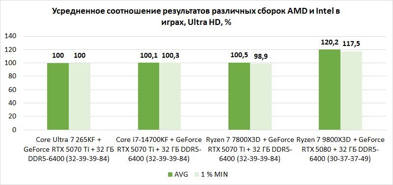 Компьютер месяца, спецвыпуск: 10 тезисов о том, как лучше собрать по-настоящему мощный игровой ПК