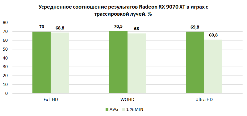 Компьютер месяца, спецвыпуск: 10 тезисов о том, как лучше собрать по-настоящему мощный игровой ПК