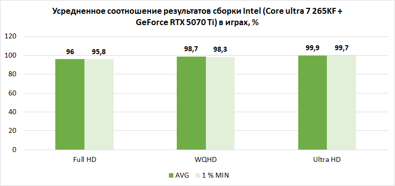 Компьютер месяца, спецвыпуск: 10 тезисов о том, как лучше собрать по-настоящему мощный игровой ПК