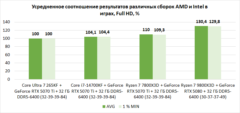Компьютер месяца, спецвыпуск: 10 тезисов о том, как лучше собрать по-настоящему мощный игровой ПК