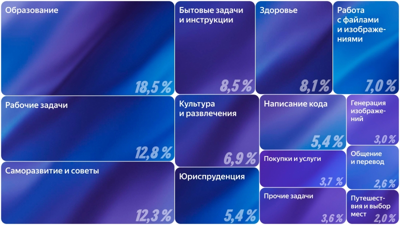 «Лучший ИИ-продукт в России»: «Яндекс» представил обновлённую «Алису AI» с ИИ нового поколения
