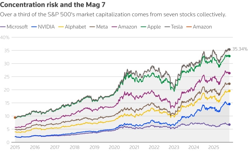 «Мы как будто в 1999 году»: инвесторы ищут спасение от ИИ-пузыря по рецептам эры доткомов