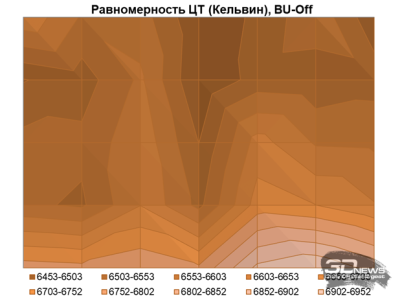 Обзор игрового QD-Mini LED VA-монитора MSI MAG 274QPF X30MV: редкое сочетание