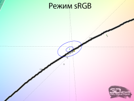 Обзор игрового QD-Mini LED VA-монитора MSI MAG 274QPF X30MV: редкое сочетание