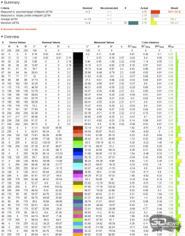Обзор игрового QD-Mini LED VA-монитора MSI MAG 274QPF X30MV: редкое сочетание
