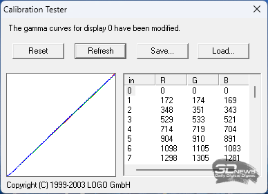 Обзор игрового QD-Mini LED VA-монитора MSI MAG 274QPF X30MV: редкое сочетание