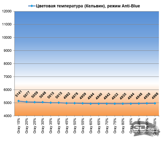 Обзор игрового QD-Mini LED VA-монитора MSI MAG 274QPF X30MV: редкое сочетание
