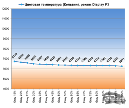 Обзор игрового QD-Mini LED VA-монитора MSI MAG 274QPF X30MV: редкое сочетание