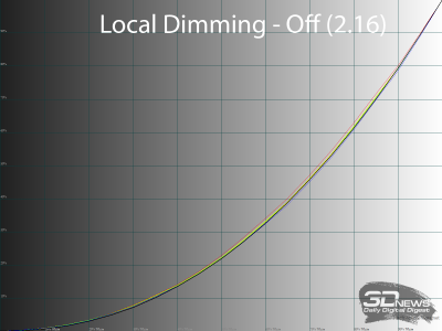 Обзор игрового QD-Mini LED VA-монитора MSI MAG 274QPF X30MV: редкое сочетание