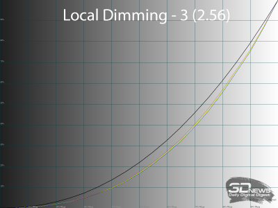 Обзор игрового QD-Mini LED VA-монитора MSI MAG 274QPF X30MV: редкое сочетание
