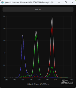 Обзор игрового QD-Mini LED VA-монитора MSI MAG 274QPF X30MV: редкое сочетание
