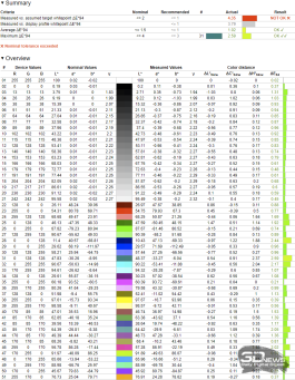 Обзор игрового QD-Mini LED VA-монитора MSI MAG 274QPF X30MV: редкое сочетание