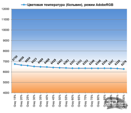 Обзор игрового QD-Mini LED VA-монитора MSI MAG 274QPF X30MV: редкое сочетание
