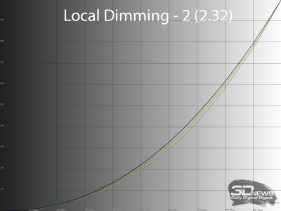 Обзор игрового QD-Mini LED VA-монитора MSI MAG 274QPF X30MV: редкое сочетание