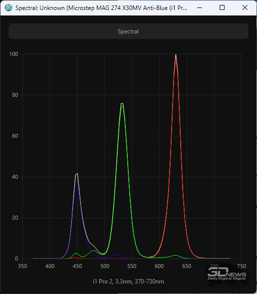 Обзор игрового QD-Mini LED VA-монитора MSI MAG 274QPF X30MV: редкое сочетание