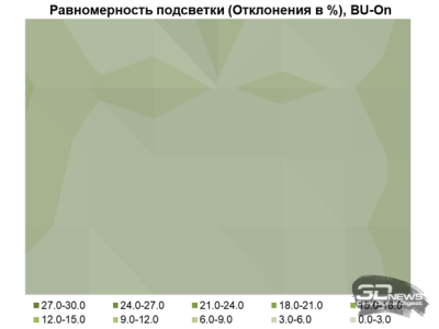 Обзор игрового QD-Mini LED VA-монитора MSI MAG 274QPF X30MV: редкое сочетание