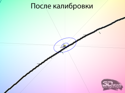 Обзор игрового QD-Mini LED VA-монитора MSI MAG 274QPF X30MV: редкое сочетание