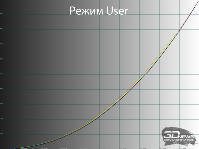 Обзор игрового QD-Mini LED VA-монитора MSI MAG 274QPF X30MV: редкое сочетание