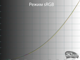 Обзор игрового QD-Mini LED VA-монитора MSI MAG 274QPF X30MV: редкое сочетание