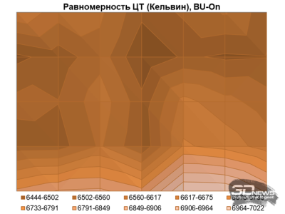 Обзор игрового QD-Mini LED VA-монитора MSI MAG 274QPF X30MV: редкое сочетание