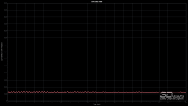 Обзор игрового QD-Mini LED VA-монитора MSI MAG 274QPF X30MV: редкое сочетание