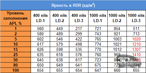 Обзор игрового QD-Mini LED VA-монитора MSI MAG 274QPF X30MV: редкое сочетание