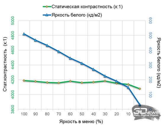 Обзор игрового QD-Mini LED VA-монитора MSI MAG 274QPF X30MV: редкое сочетание
