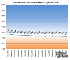 Обзор игрового QD-Mini LED VA-монитора MSI MAG 274QPF X30MV: редкое сочетание