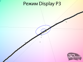 Обзор игрового QD-Mini LED VA-монитора MSI MAG 274QPF X30MV: редкое сочетание